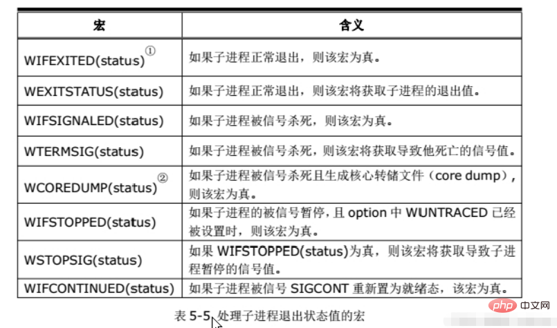 linux可以建立多個進程嗎