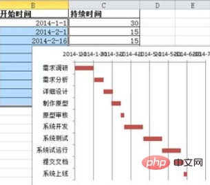 Excelでガントチャートを作成するチュートリアル