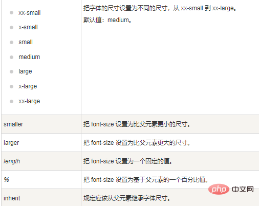 CSSで文字サイズを変更する方法