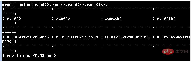 MySQL の数学関数とは何ですか?