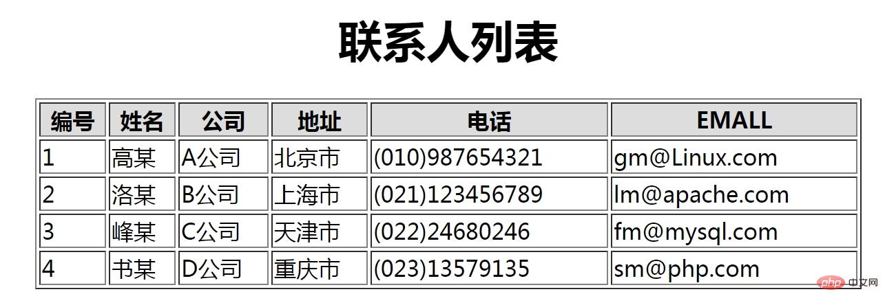 php如何將陣列以表格形式顯示