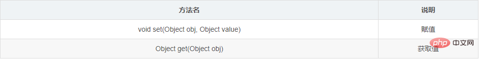 Was ist das Prinzip des Reflexionsmechanismus von Java?