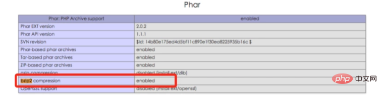 php如何安裝bzip2