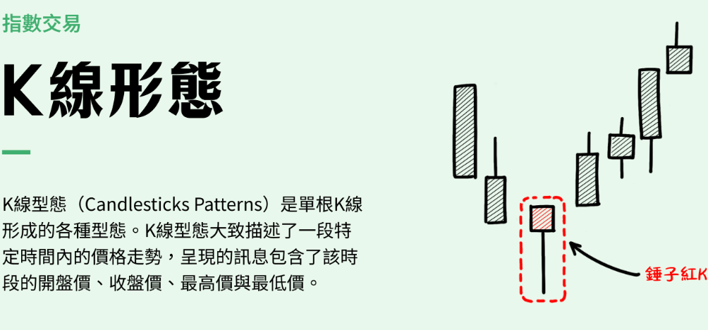 K线是什么?比特币k线图怎么看?2025常见K线形态解析 - php中文网