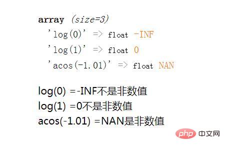 How does PHP determine the type of a value (finite, infinite or non-numeric)?