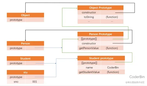1667233666726688.png 聊聊JavaScript中實作繼承的6種方法