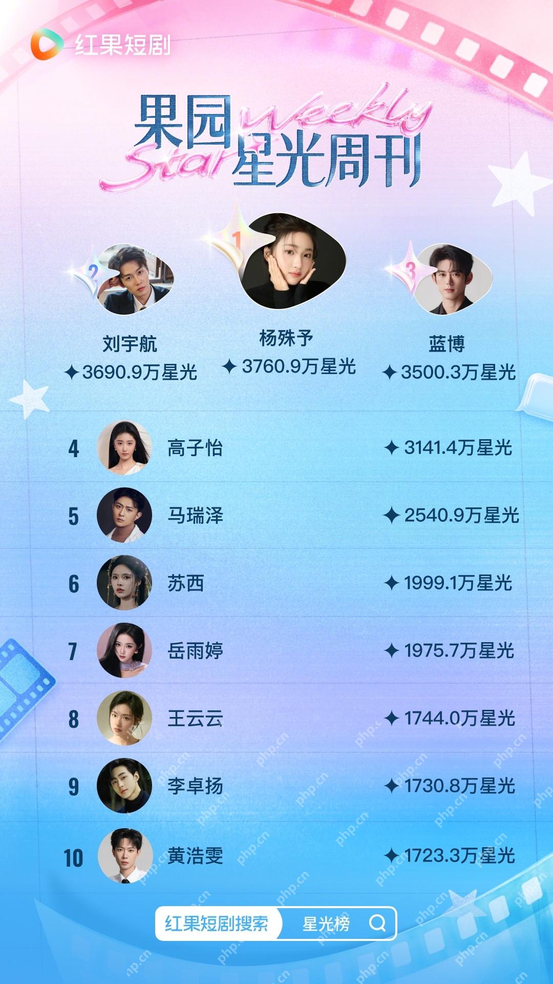 红果短剧果园星光周刊演员排名