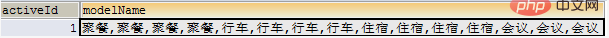 mysqlで行をマージする方法