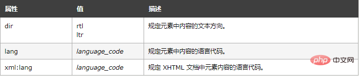 html如何设置标题