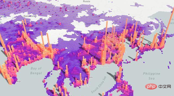 What are ECharts?