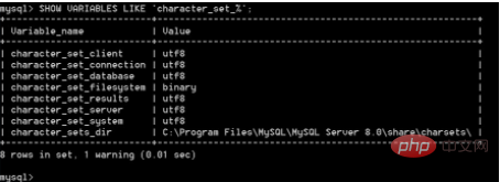 How to set MySql encoding format using command line