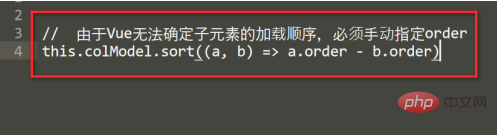 vue.js如何判斷子元件已經渲染完成