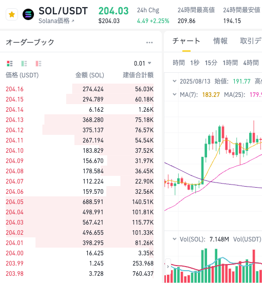 索纳拉的公链技术解析,Solana生态链如何支持其发展？ - php中文网