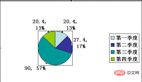 What are the steps of ppt chart making tutorial?