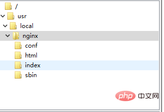 使用nginx如何部署靜態資源