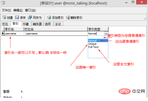 為資料表建立索引的目的是什麼