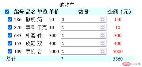 购物车效果图