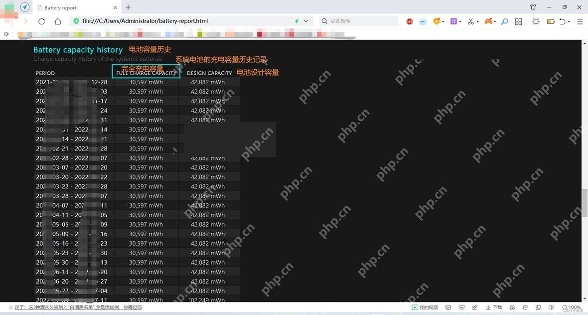 Battery capacity history表格显示设计容量和满充容量趋势