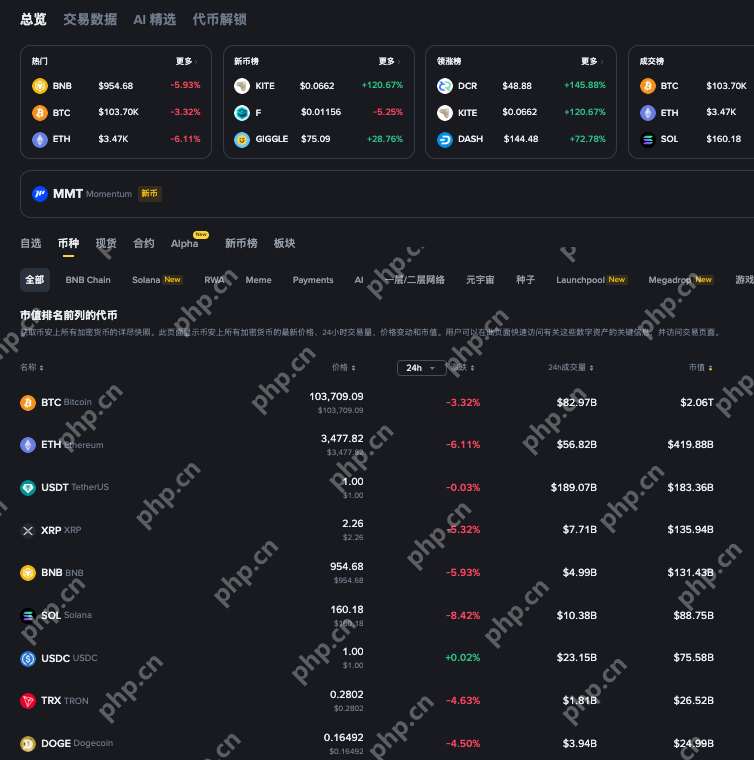 usdt属于什么币种?usdt如何获得?一文详解 - php中文网