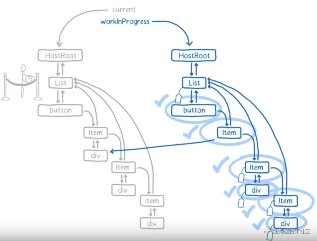 react中什么是fiber