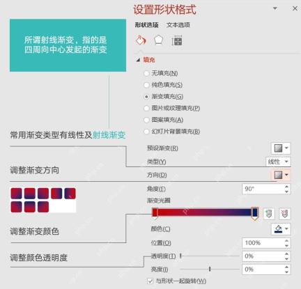 PPT设置形状格式中的渐变填充和方向设置