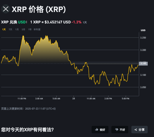 什么是XRP币种?XRP币官网和发行总量介绍 - php中文网