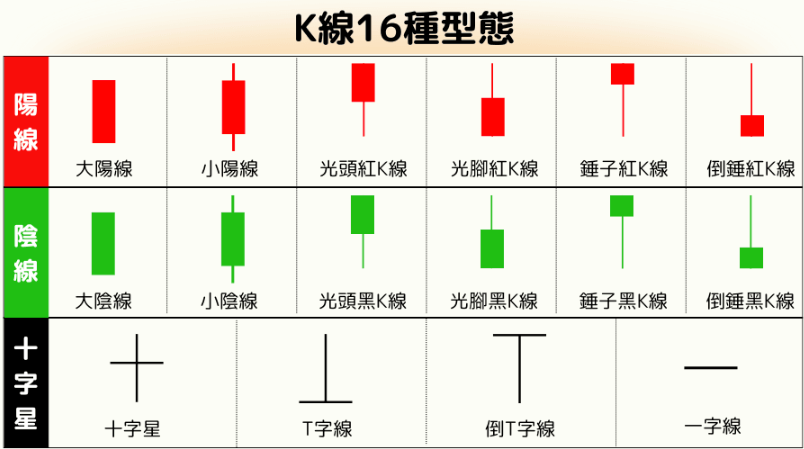 虚拟币K线图怎么看_虚拟币K线图分析技巧全面解析