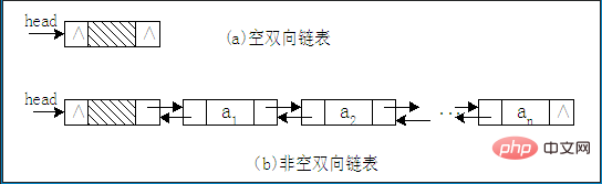 How many ways can a linear table be implemented?