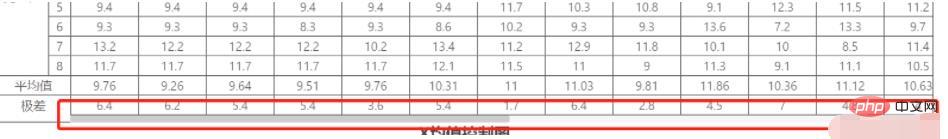 CSS에서 높이를 차지하지 않는 스크롤 막대를 구현하는 방법