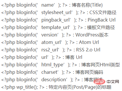 wordpress常用的函數有哪些