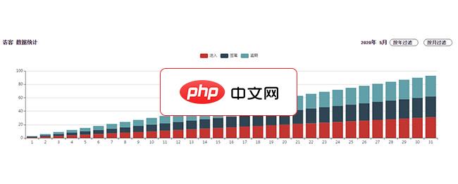 jQuery按年月柱状图表代码