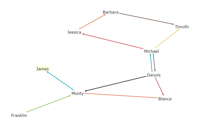 HTML5-Canvas draggable character relationship diagram code