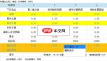 jQuery表格编辑添加删除行插件