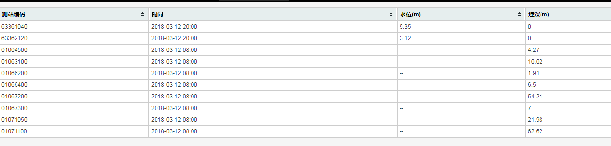 Front-end table sorting plug-in, supports ajax paging