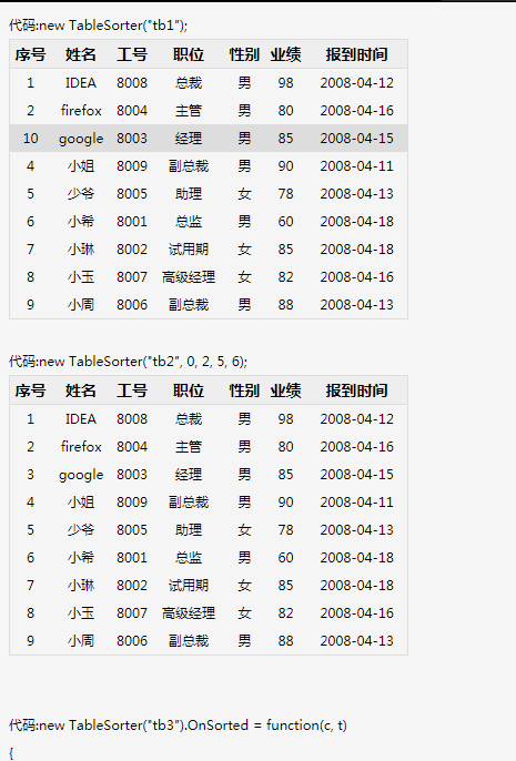 Table click to sort three methods