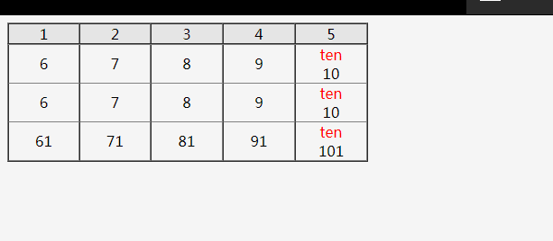 Table table drags columns to change the position of the columns