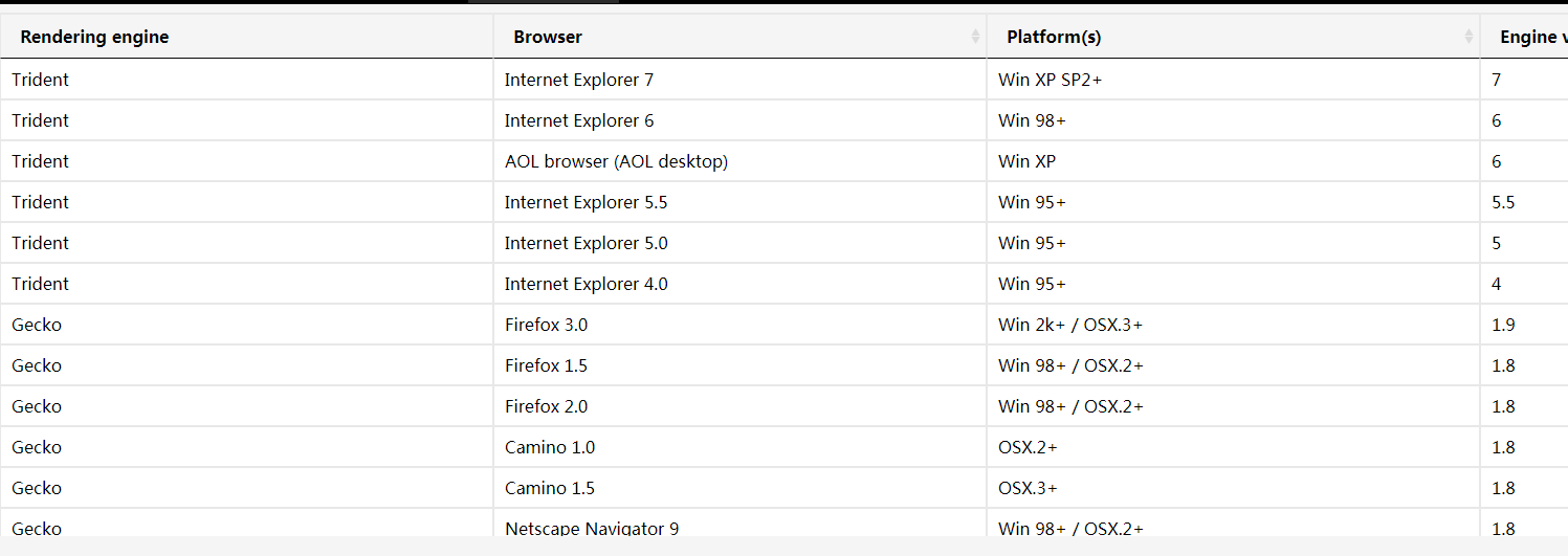 jquery table sorting plug-in Datatables