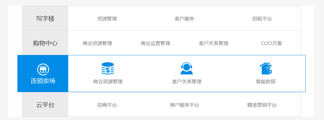 jQueryはホバリング時のフローティング効果を実装します