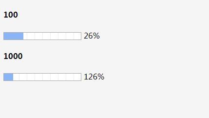 HTNL5 new label production progress bar loading