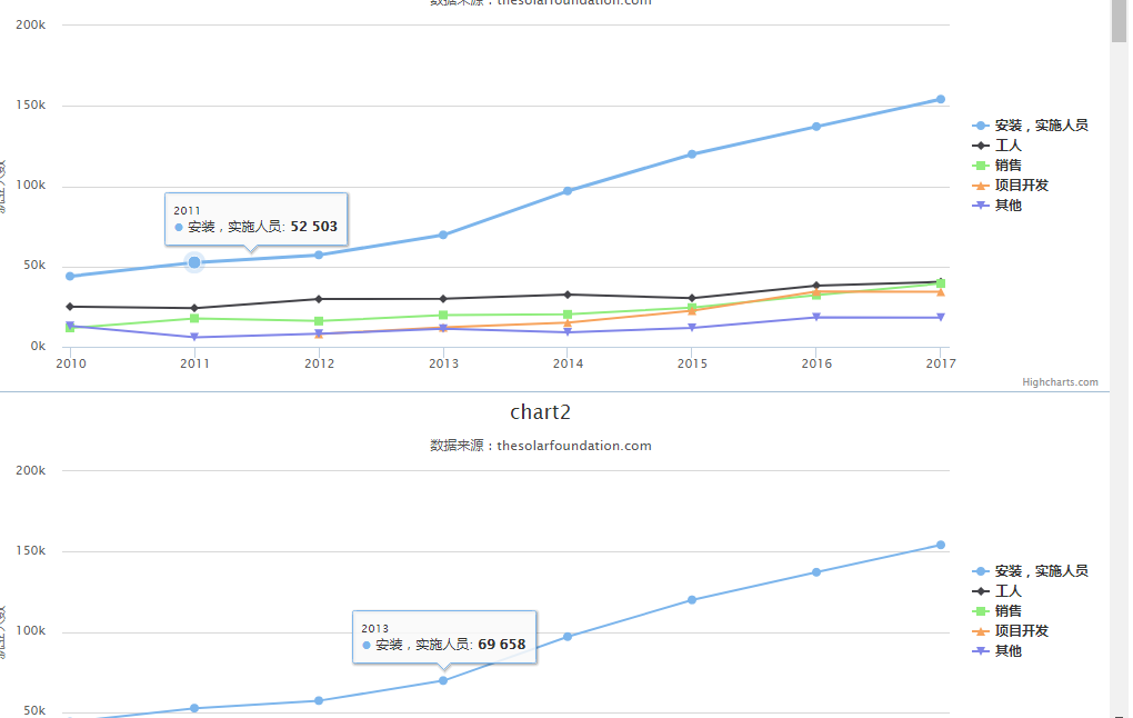 滚动懒加载图表插件scrollLoading.js