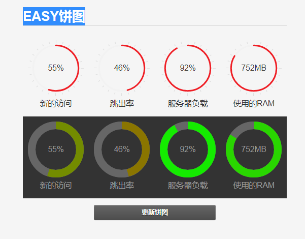 JS EASY pie chart