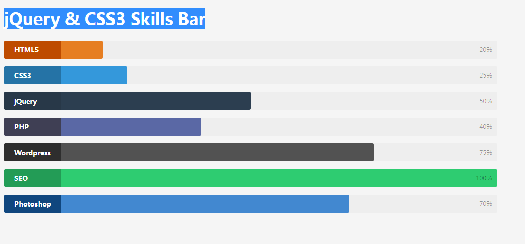 Barre de compétences jQuery et CSS3