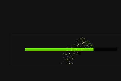 Barre de progression HTML avec particules