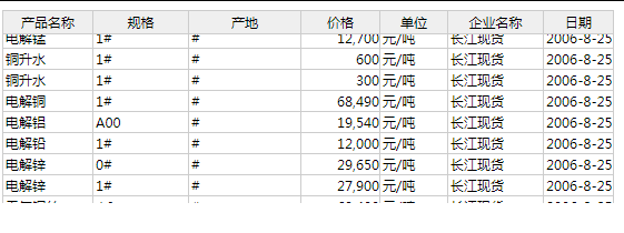 表格即時輪播效果