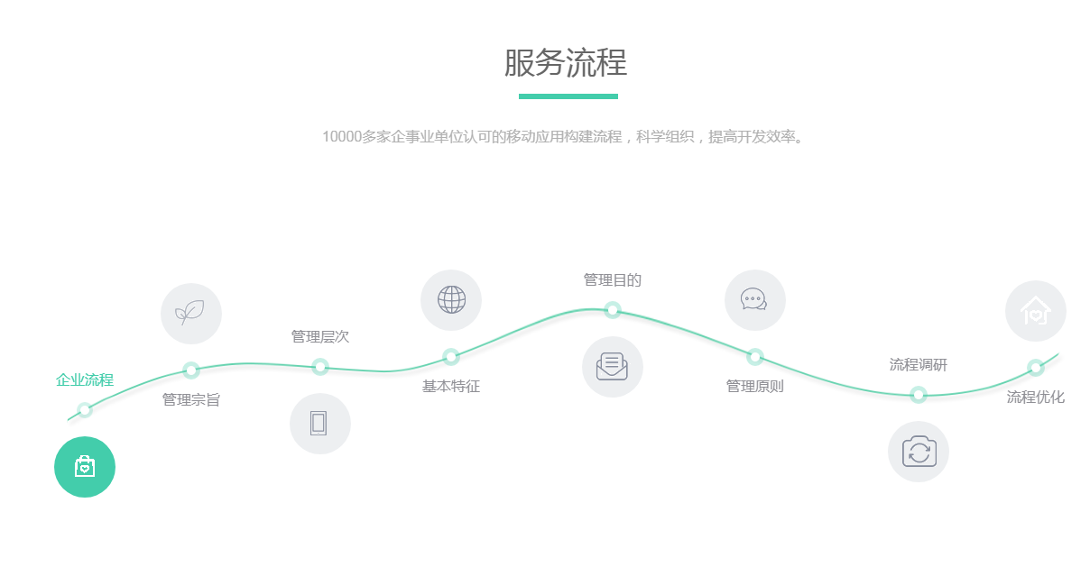 jquery service process step diagram special effects