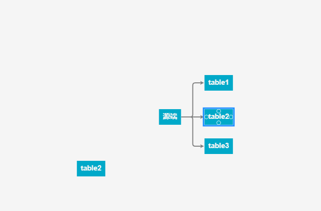 Dessin d'organigramme go.js déplaçable