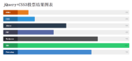 jQuery+CSS3投票结果图表