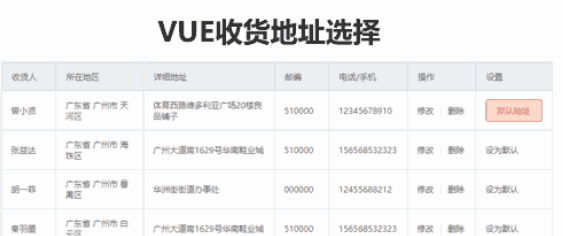 vue delivery address selection effect