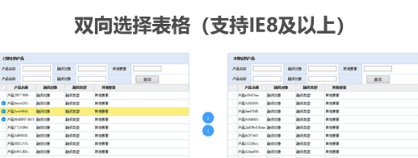 支持IE8及以上的双向选择表格