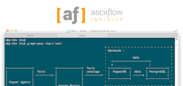 Outil de dessin d'organigramme visuel en texte brut asciiflow